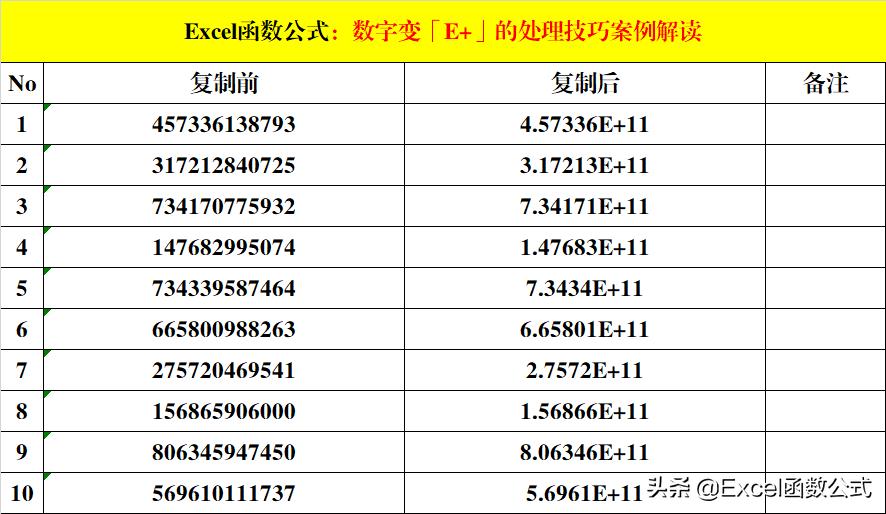 excel粘贴数字变成e+怎么办,表格中粘贴的数字变成e怎么办