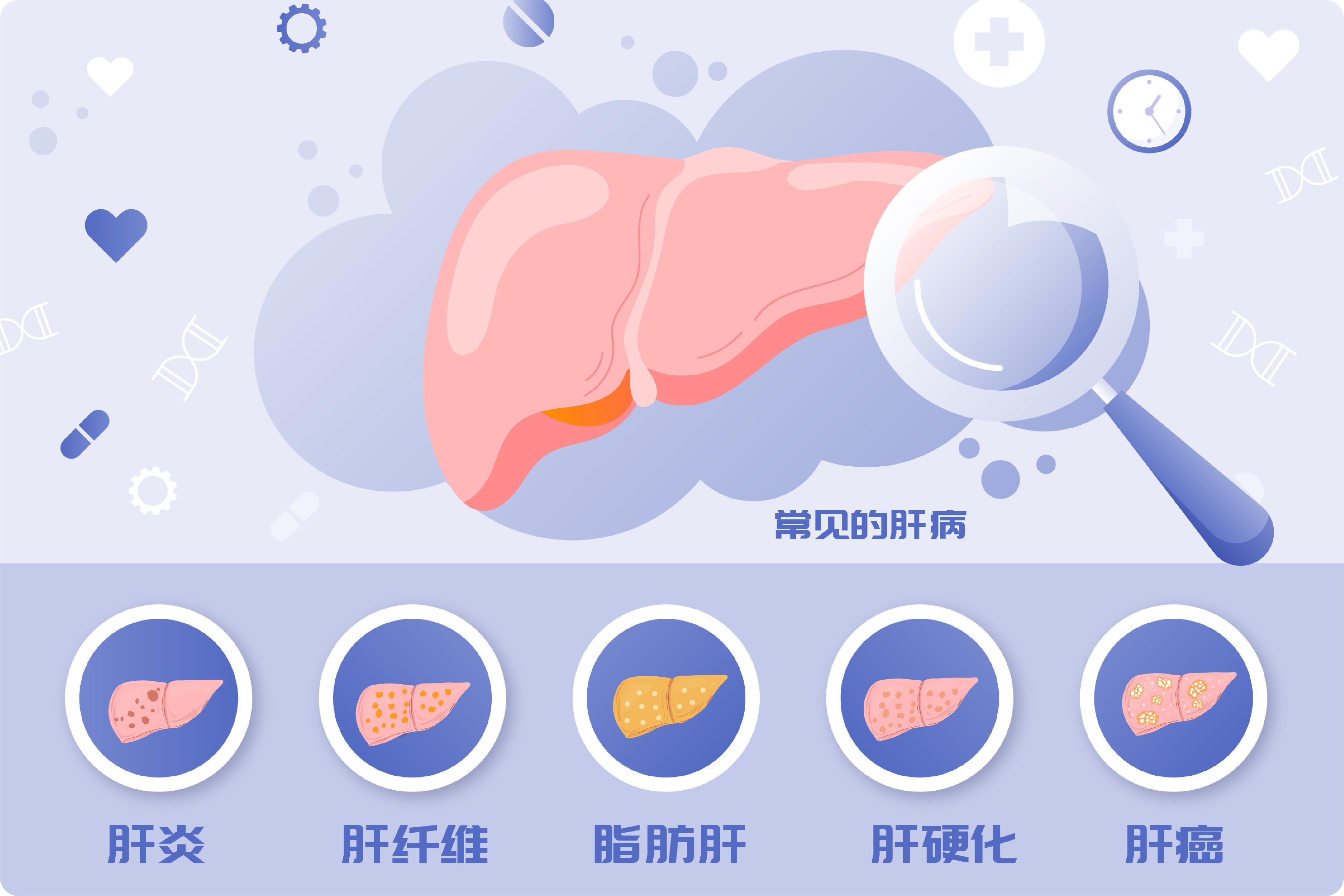 药物性肝损伤早期常见的七种症状,吃药药物性肝损伤