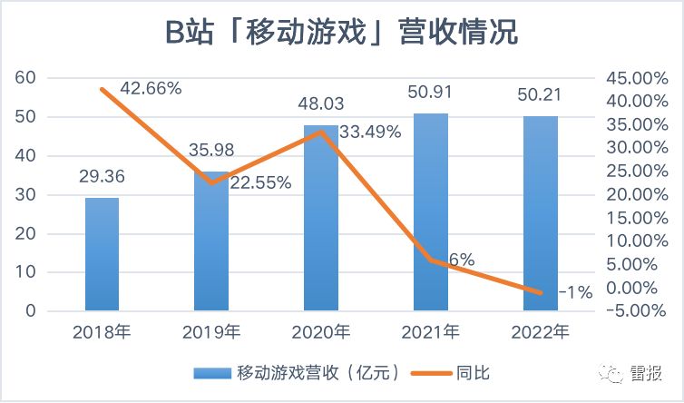 b站2020年四季度财报,b站投资梳理