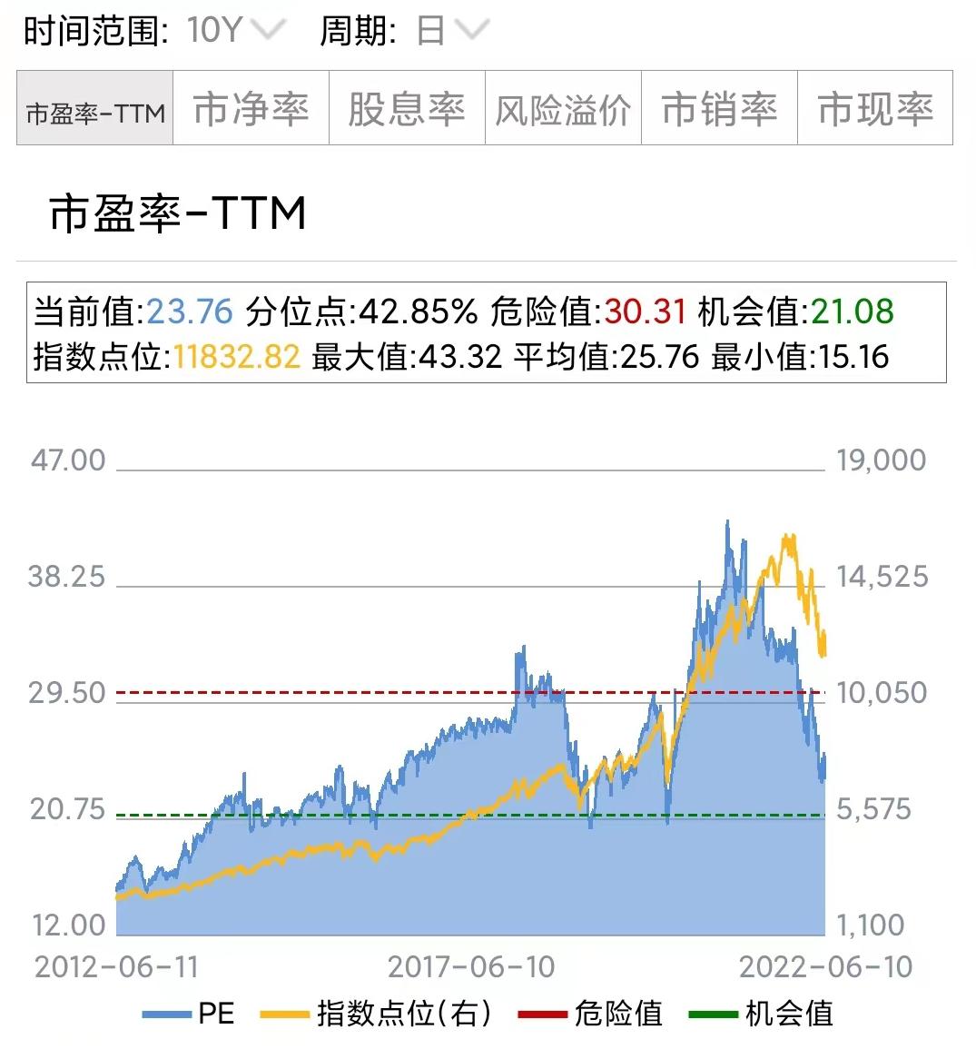 纳指大跌纳指etf跌多少,纳指大跌怎么操作