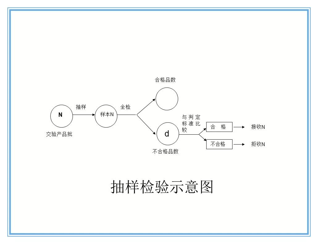 供应商质量管理258页ppt,供应商质量培训ppt