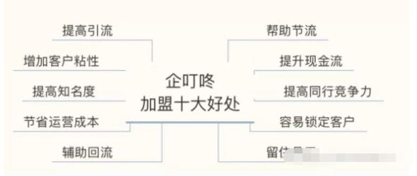 企叮咚礼品靠谱吗,企叮咚礼品是正规平台吗