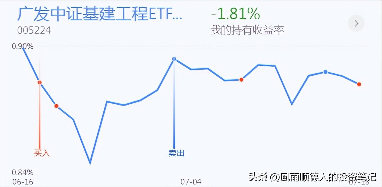 创业板三连板后的回调战法,创业板趋势战法分析最新