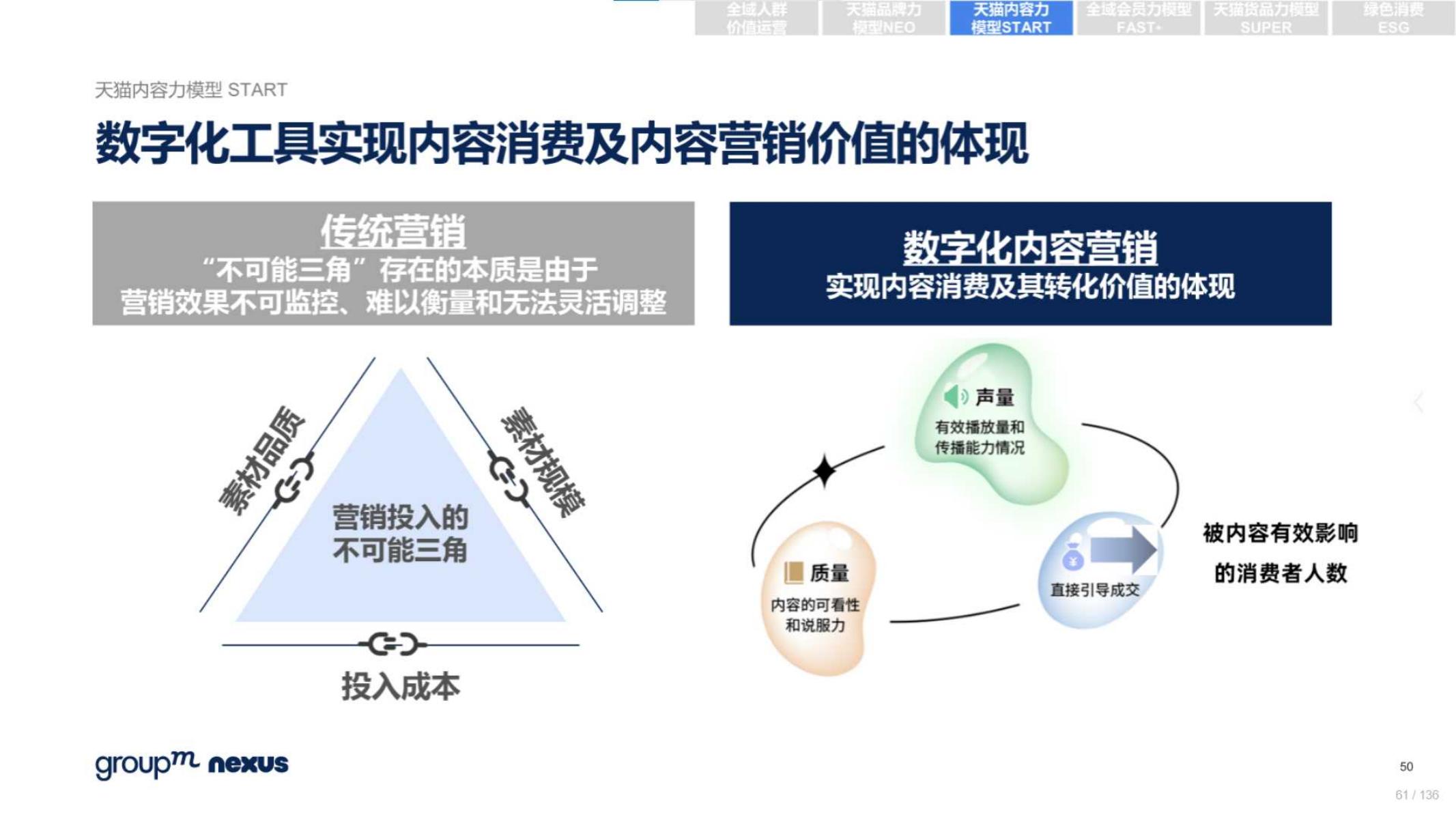 2020年618电商销售数据,电商618营销活动方案模板