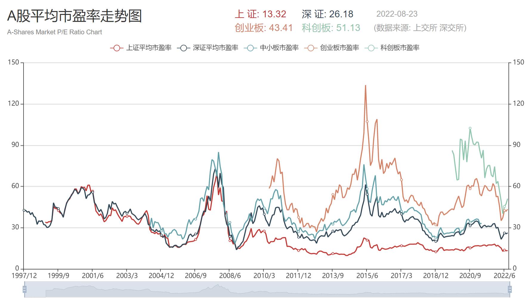 真正的估值,估值到底是个什么东西