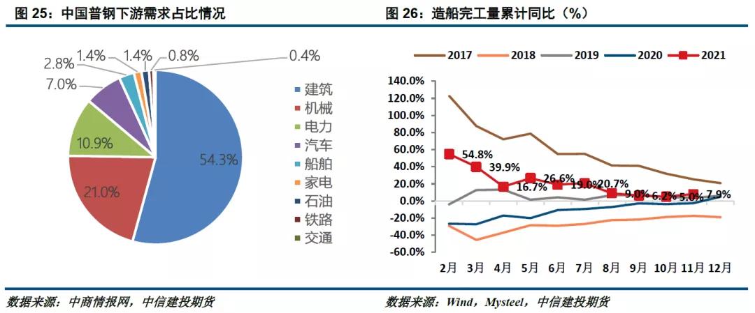 钢矿最新行情分析,2017铁矿石年报