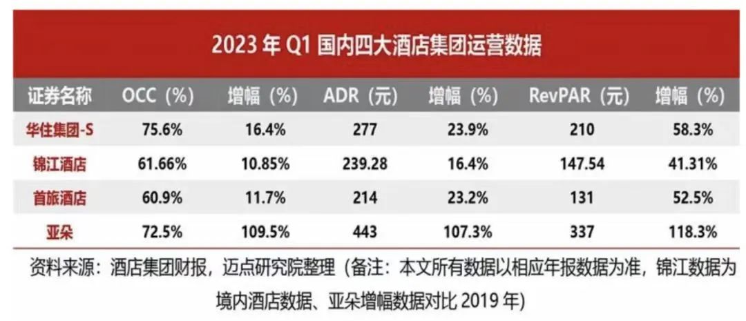 掀翻希尔顿，如家汉庭价格暴涨：经济酒店不经济，背后有何隐情？