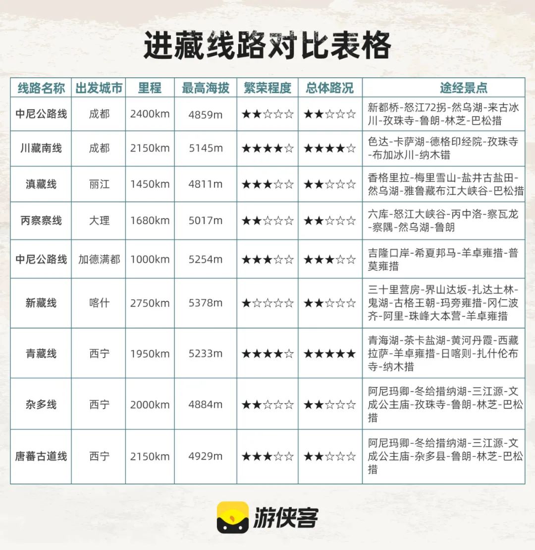 号称最接近天堂的地方,最接近天堂的10大旅游胜地