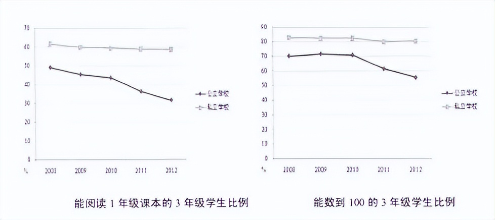 印度基础教育现状,当前印度教育存在的问题