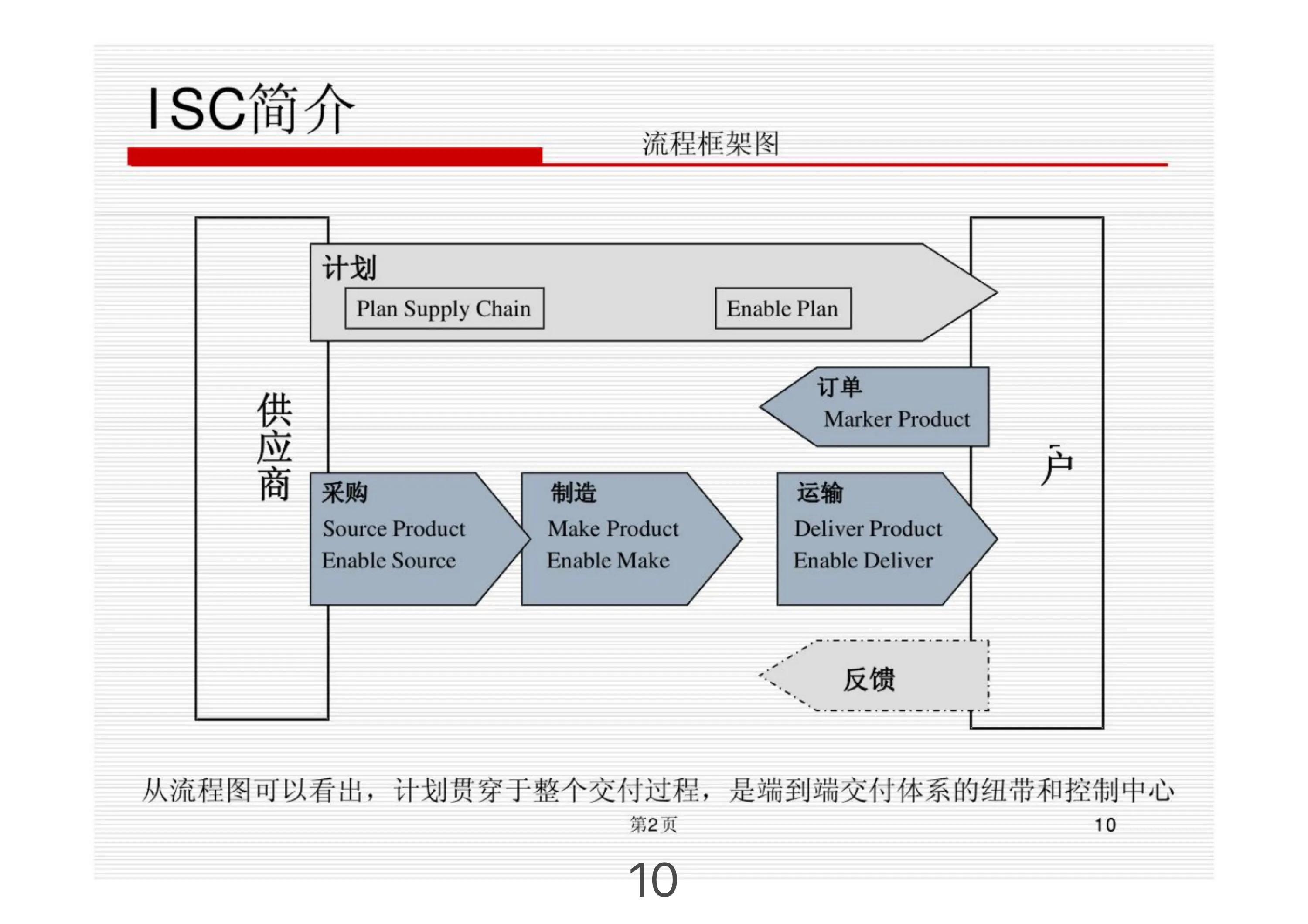 华为供应链管理部的绩效如何,深度解析华为金融科技