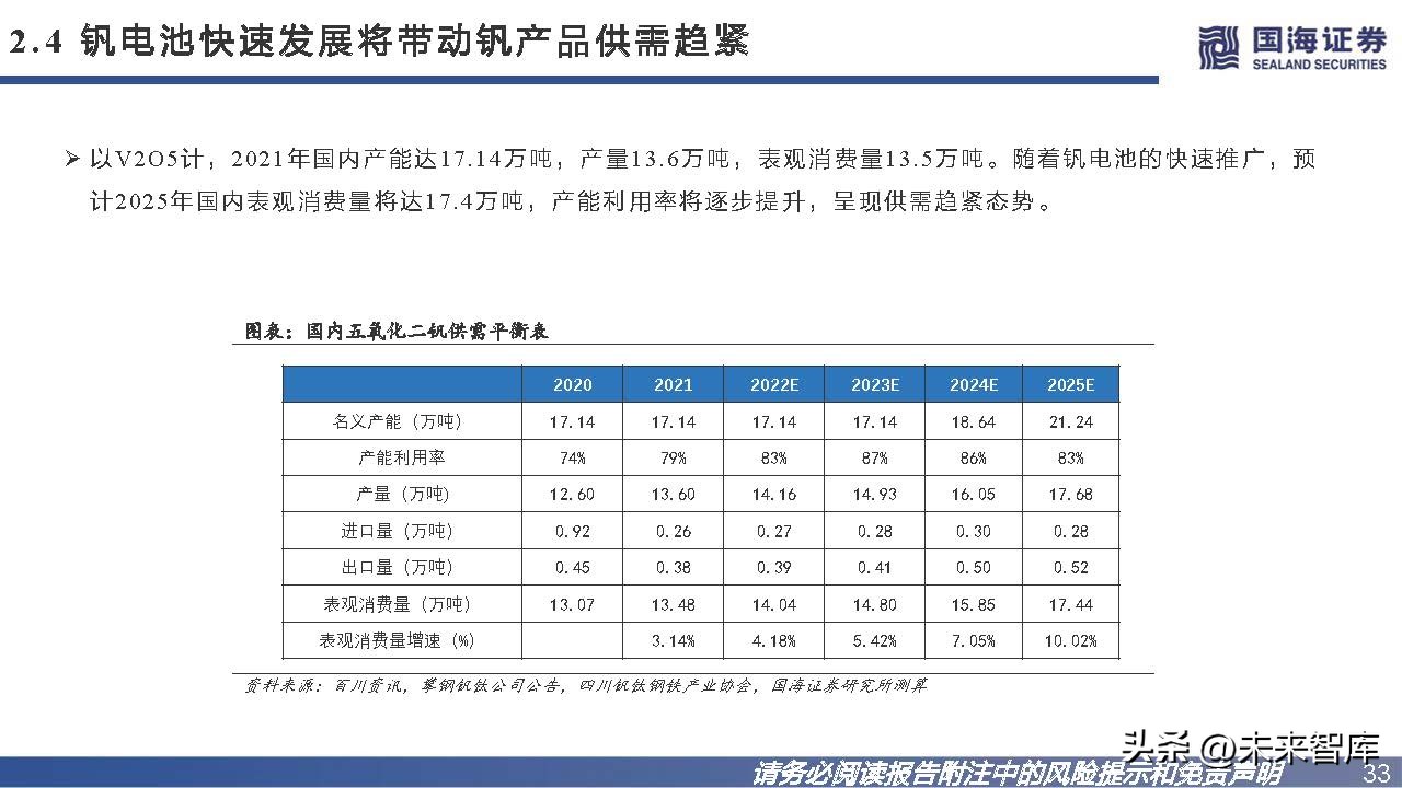 钒钛电池发展趋势,钒电池储能市场未来展望