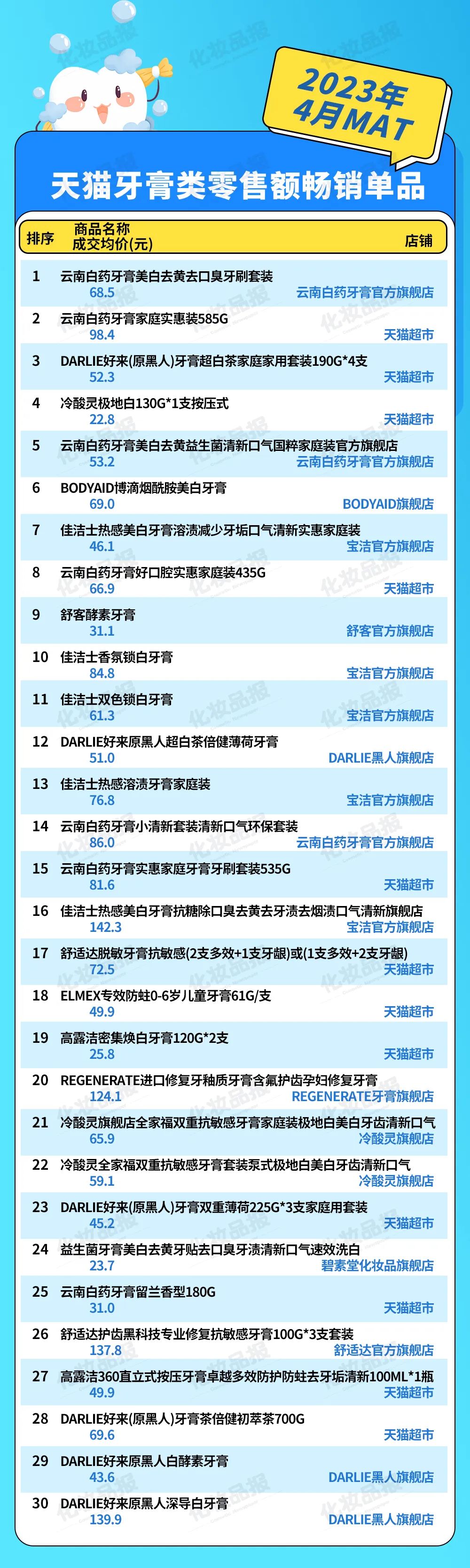 牙膏国货与洋货,中国品牌牙膏国货之光