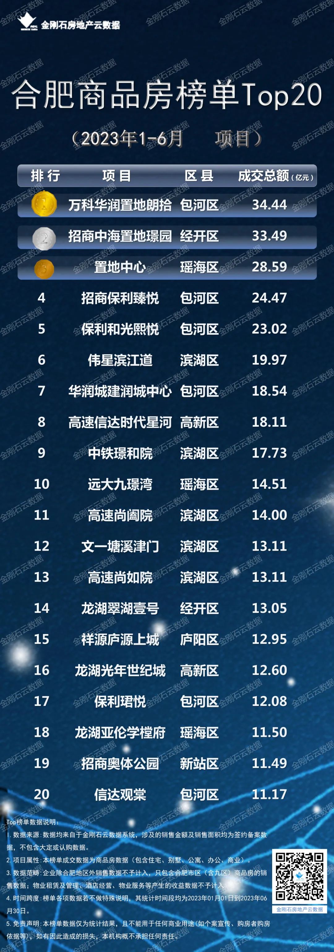 合肥房价最新走势以及买哪里最佳,合肥最近房子成交价最高