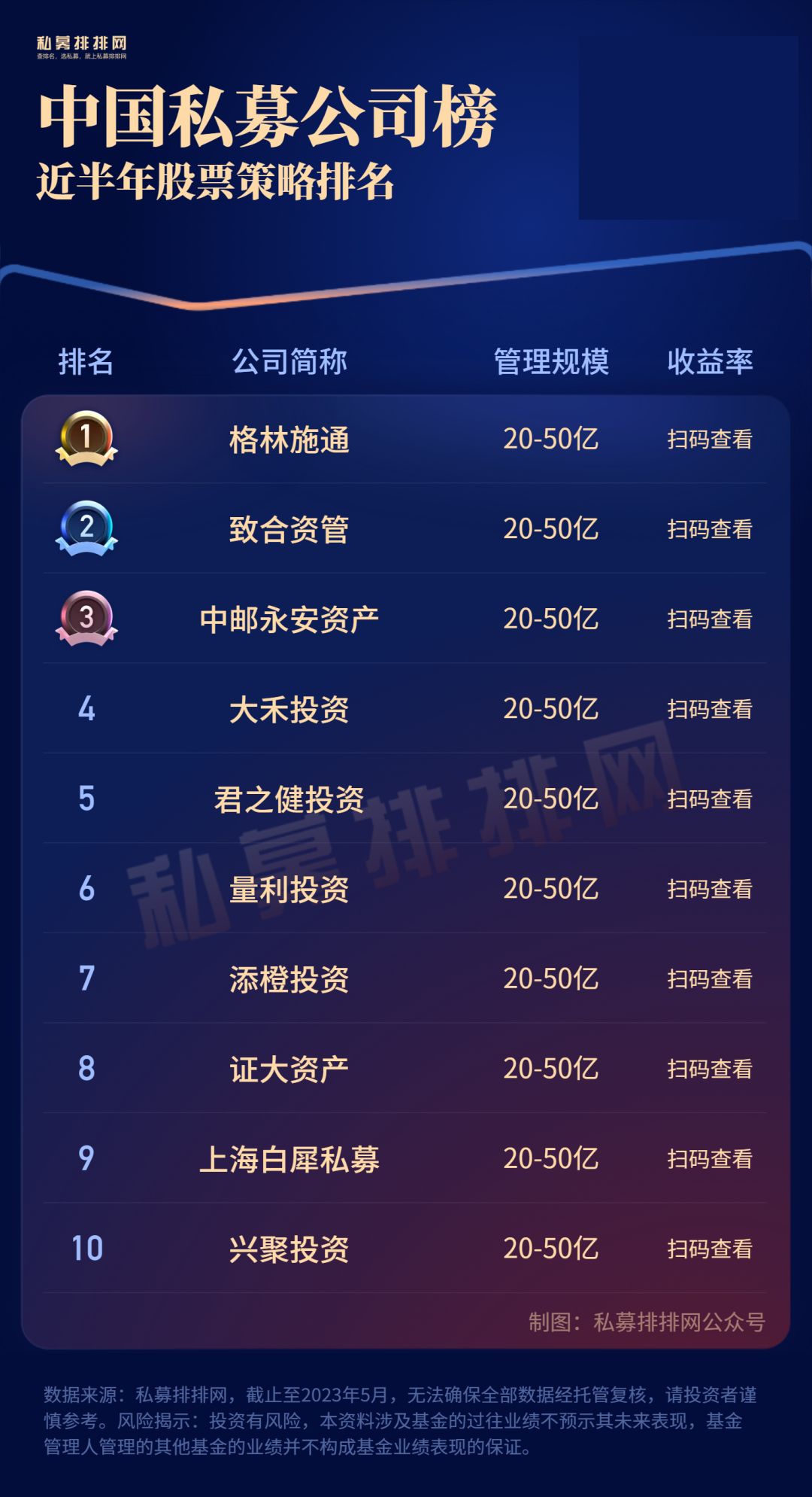 私募规模增长迅猛,千合资本私募业绩