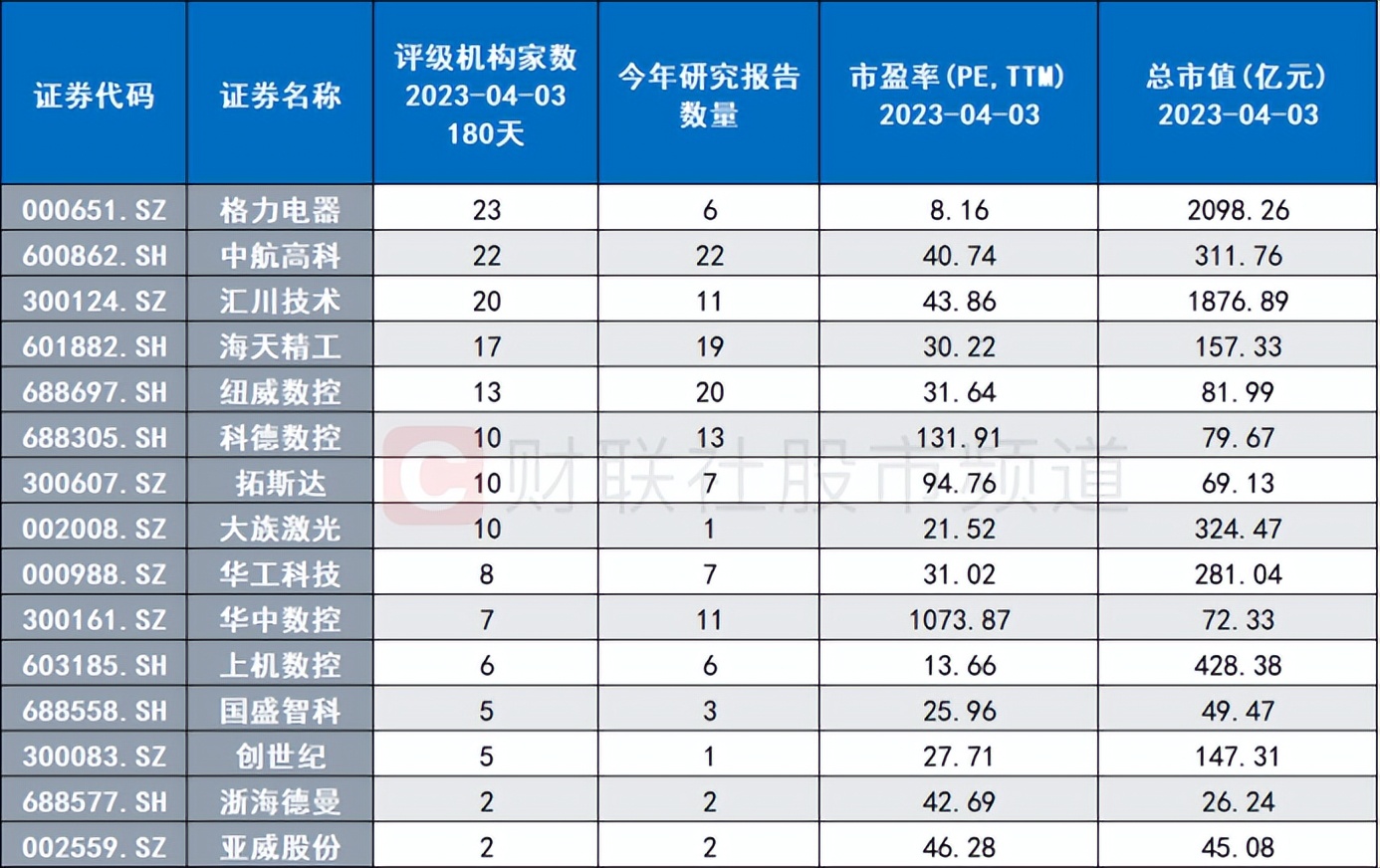 密切注意市场会不会带级别回踩