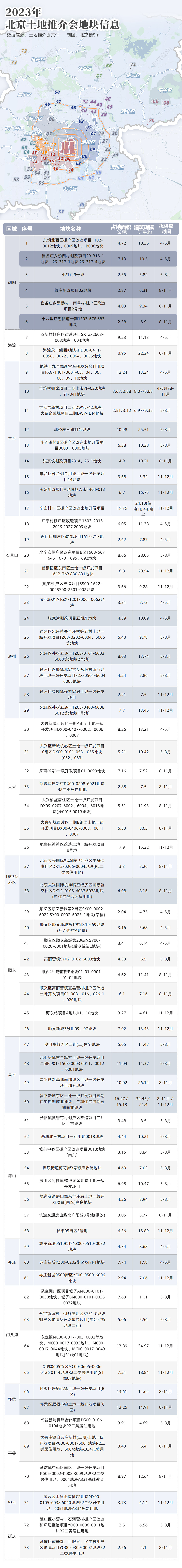 北京集中推57宗地块,北京集中推介44宗住宅用地