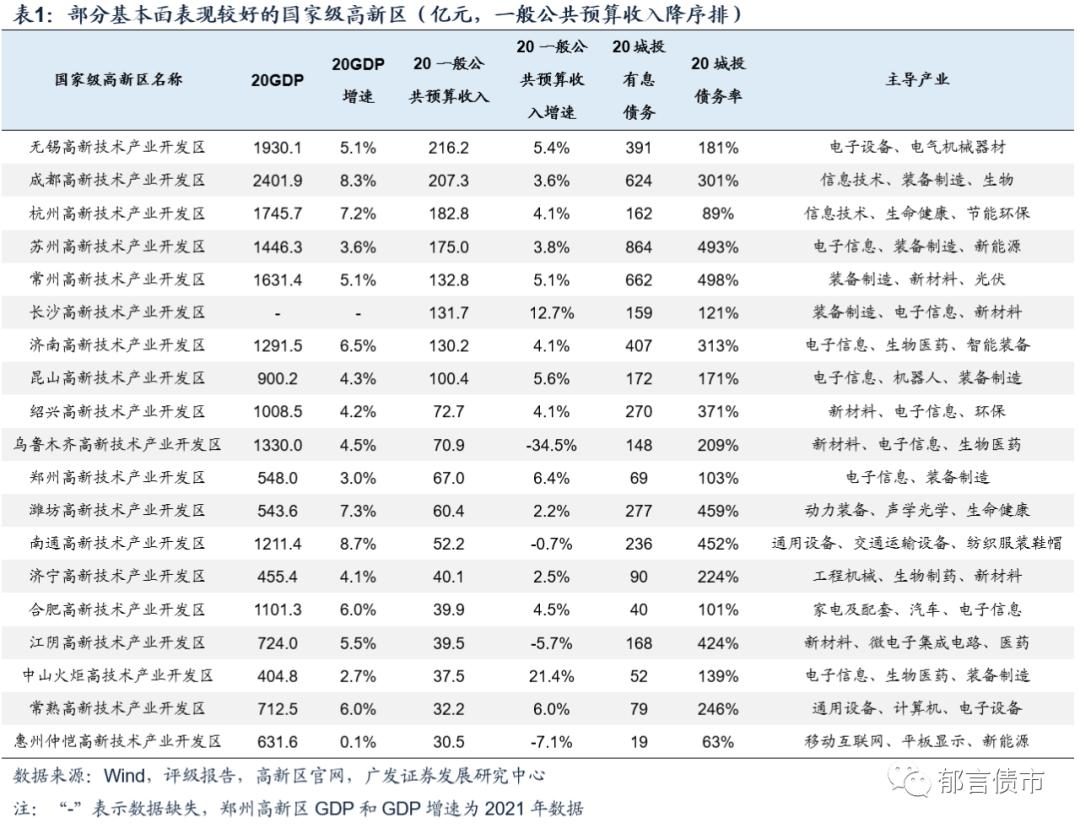 关于城投债介绍视频,什么是一级城投债