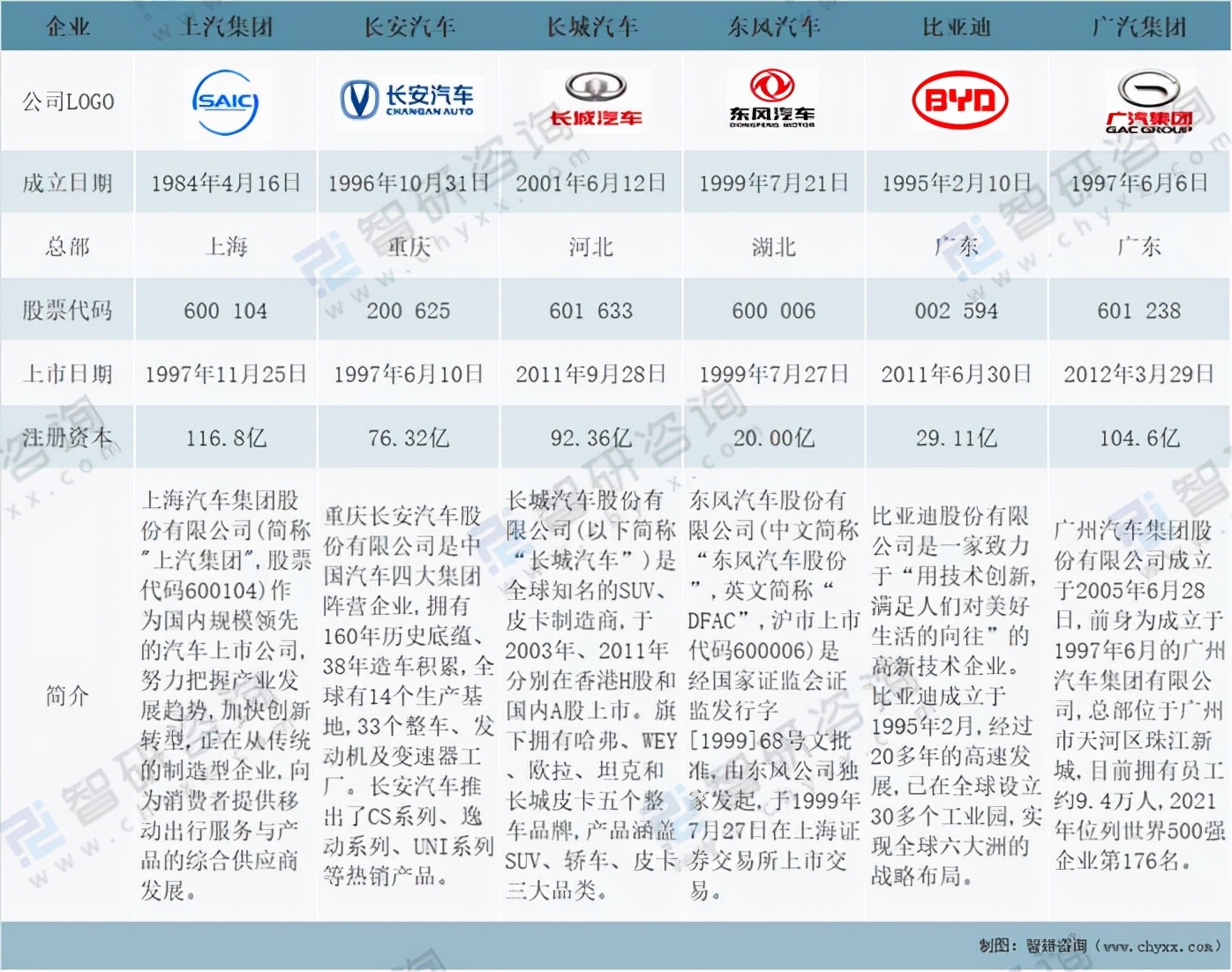 中国汽车企业分析,中国汽车产业发展报告2009