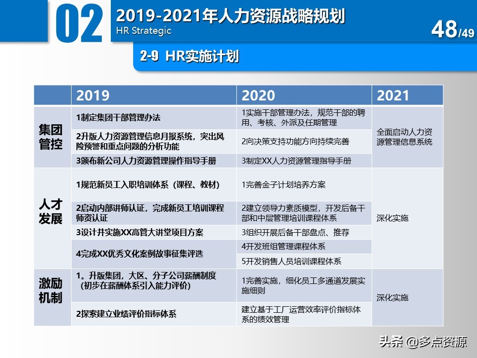 大公司人力资源年度总结规划ppt,公司人力资源年度经营计划ppt