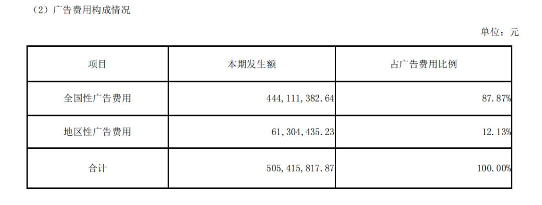 洋河为什么能异军突起,洋河价值为什么这么高