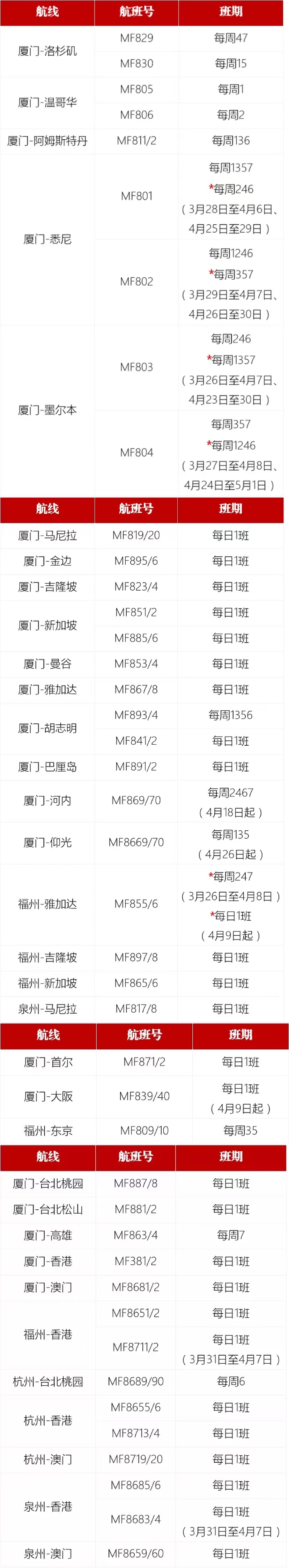 加速复苏多条国际航线复航,理性分析国际航班复航