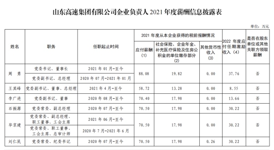 山东省国企工资最高多少,山东省国企负责人薪酬标准