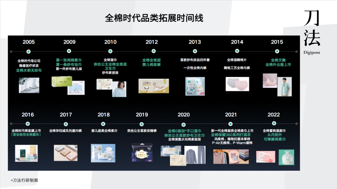 从一朵棉花做到年销量40亿+，全棉时代如何走出差异化路径？