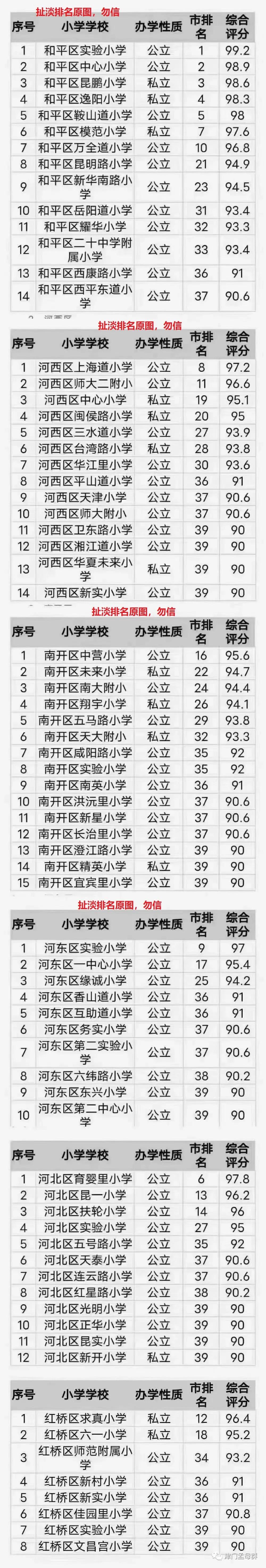 去天津读大学要注意什么,天津的正规学校推荐