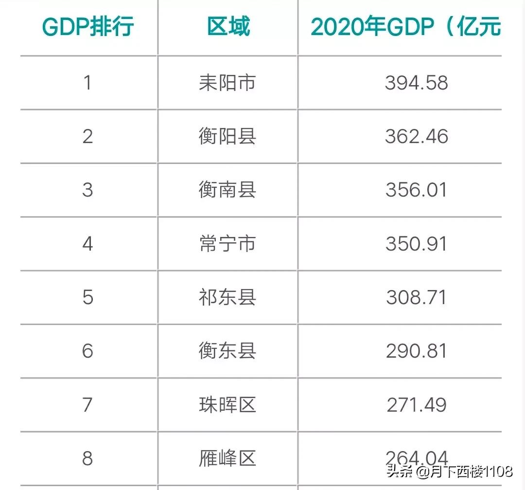 双雄记冯梦龙,常宁与耒阳对比