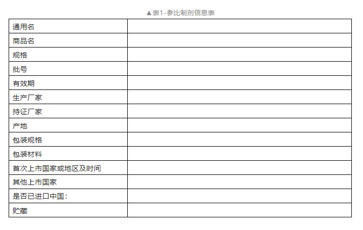 吸入制剂参比制剂及处方工艺研究