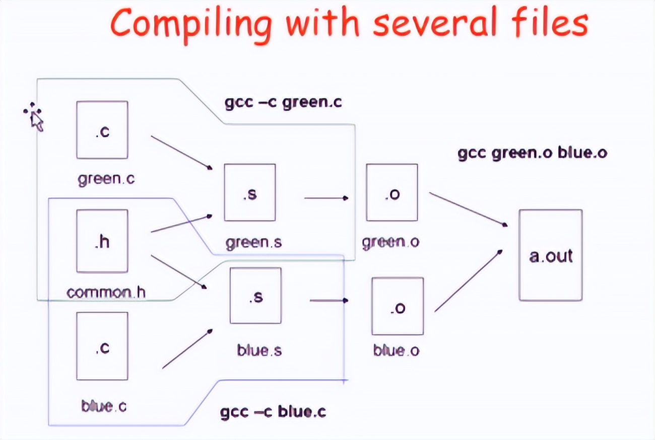 makefile宸ュ叿,makefile瀛︿範璧勬枡涓嬭浇