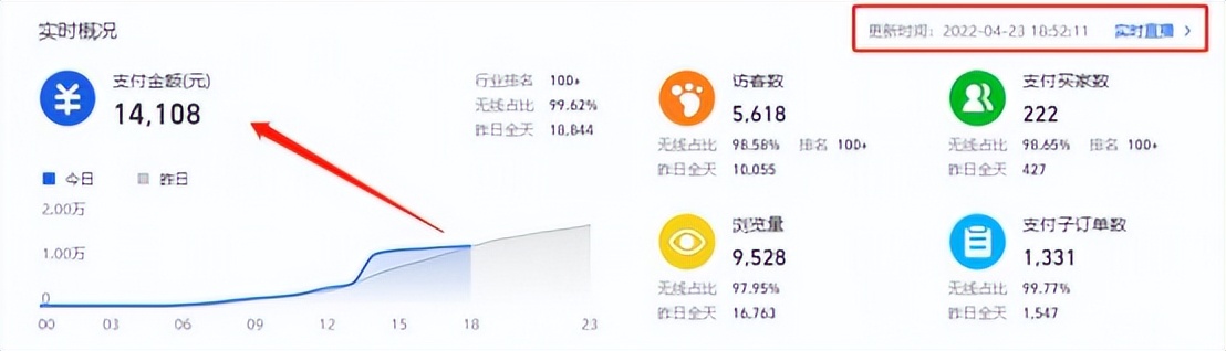 无货源被骗了,无货源是诈骗没