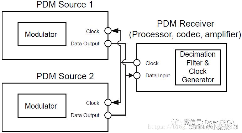 音频接口知识快速入门,音频接口汇总