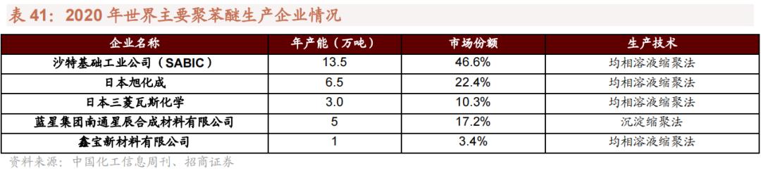 2022年急需国产替代的新材料,国产替代新材料之王