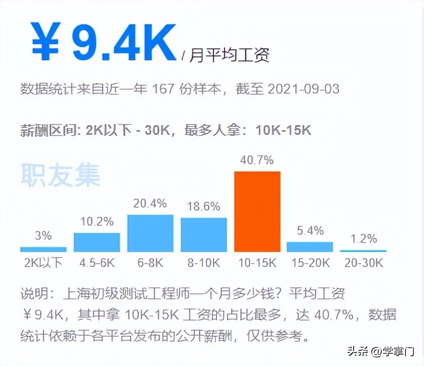 美国软件测试工程师招聘工资,美的软件测试工程师工资待遇怎样