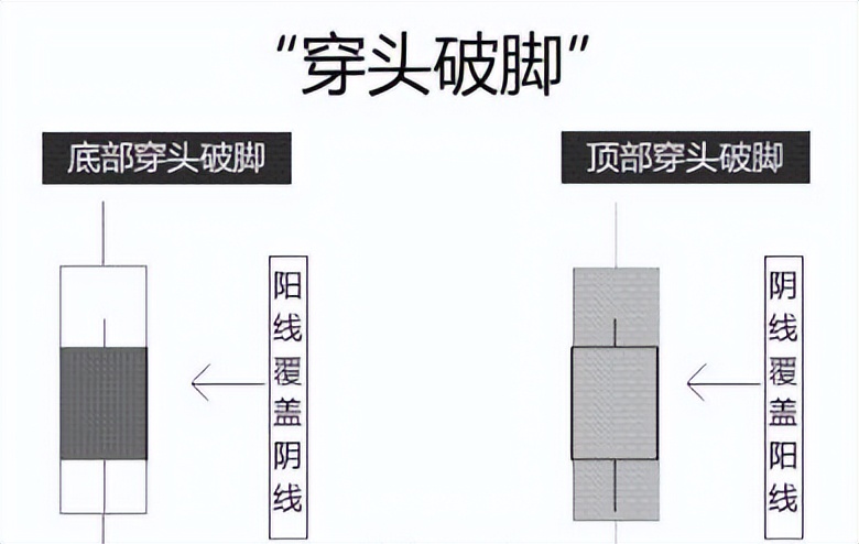 k线组合图经典图解,k线图组合全套图解