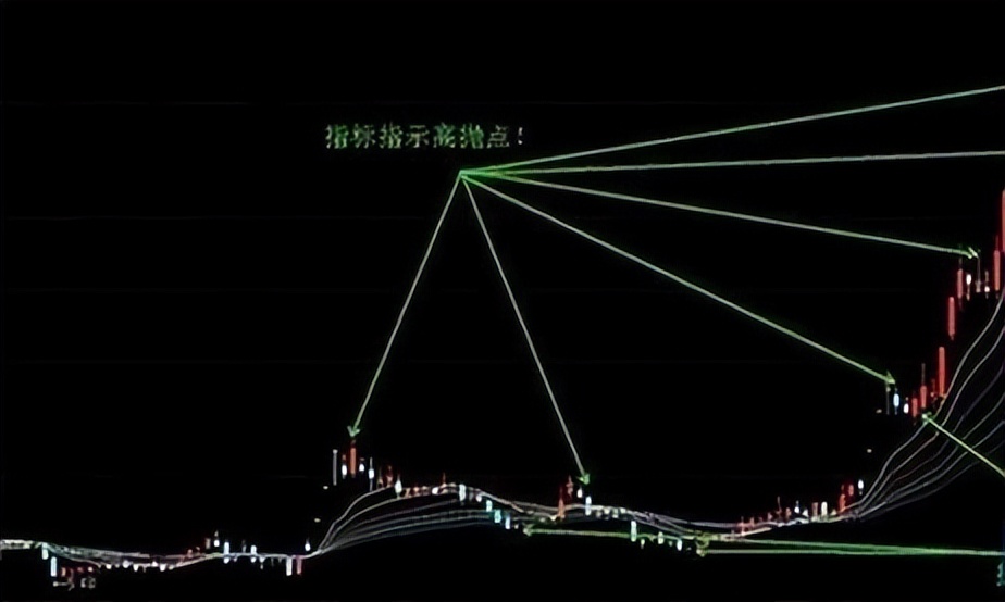 如何成为股市的交易高手,股票交易高手常用的六大秘诀