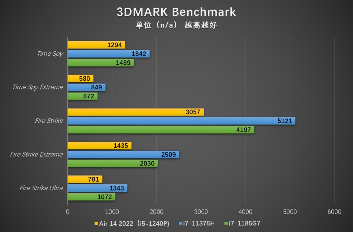 联想小新air152021款酷睿版,联想小新air14锐龙好还是酷睿好