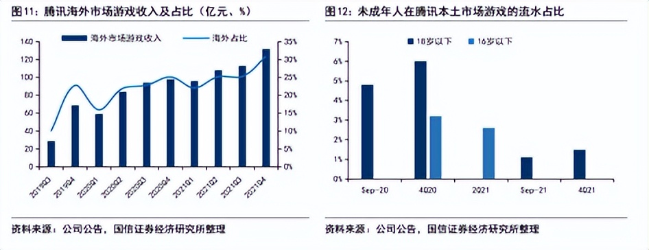 腾讯合理估值,腾讯控股2030年估值