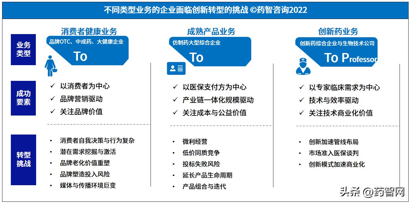 医药营销模式及思路,医药营销的现状及挑战