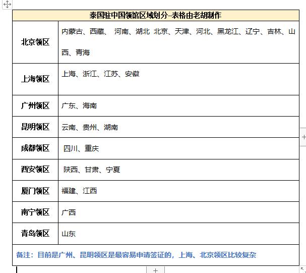 泰国签证办理条件及流程,泰国签证如何办理流程及时间