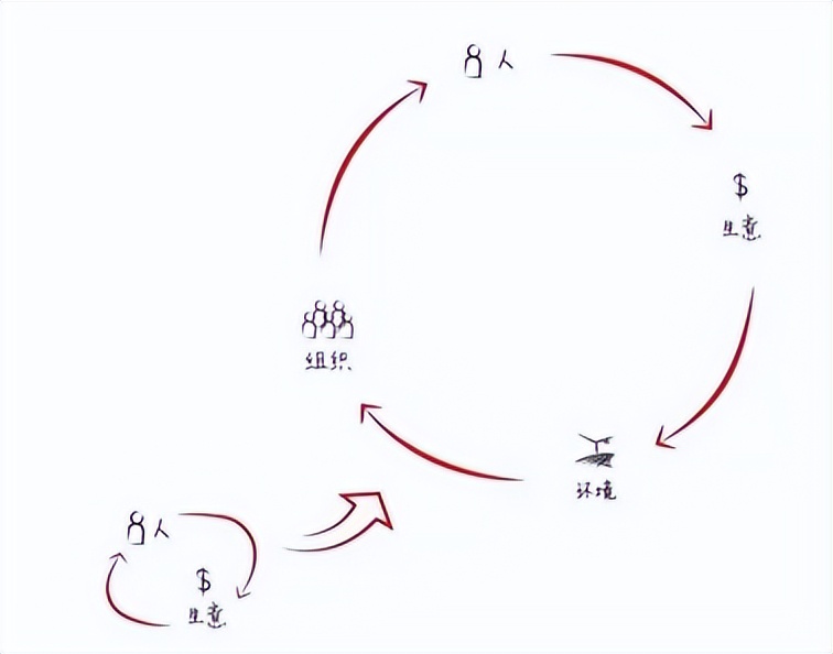 如何理解高瓴资本的投资逻辑,顶尖投资思路分享高瓴资本