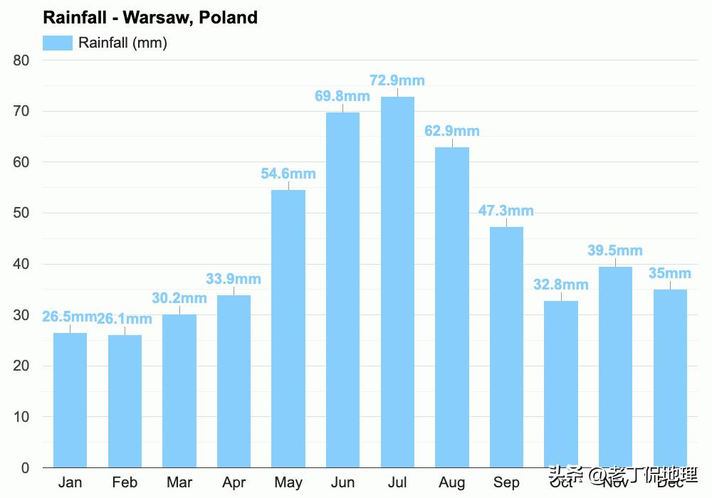 欧洲杯球队巡礼波兰,世界杯赛程时间表波兰