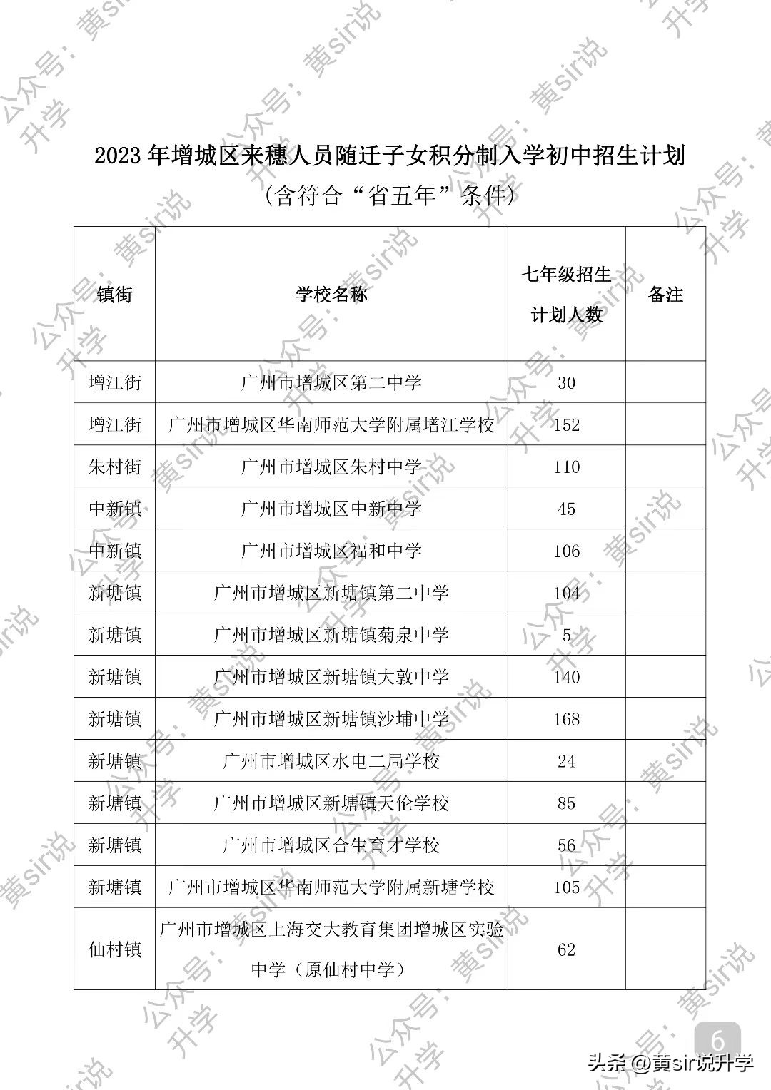 2022年增城中学积分入学录取公布,2023增城区积分入学各学校最低线