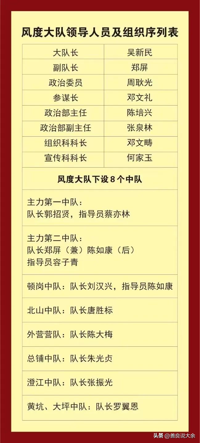 烽火岁月中的父亲陈培兴,建国后首任乐昌县委书记兼县长