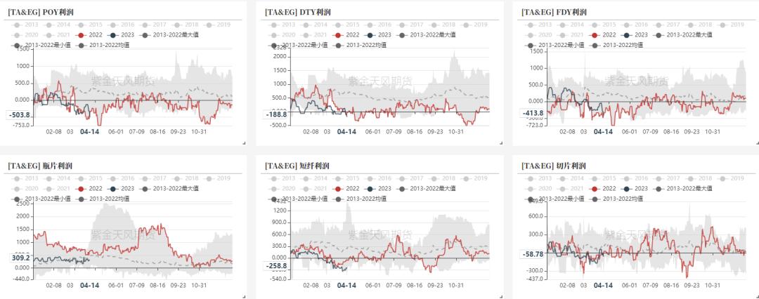 ptameg走势分析,pta现货流动性偏紧