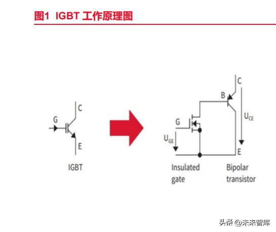 IGBT行业深度报告：借新能源大发展的东风，迎接IGBT的增长春天