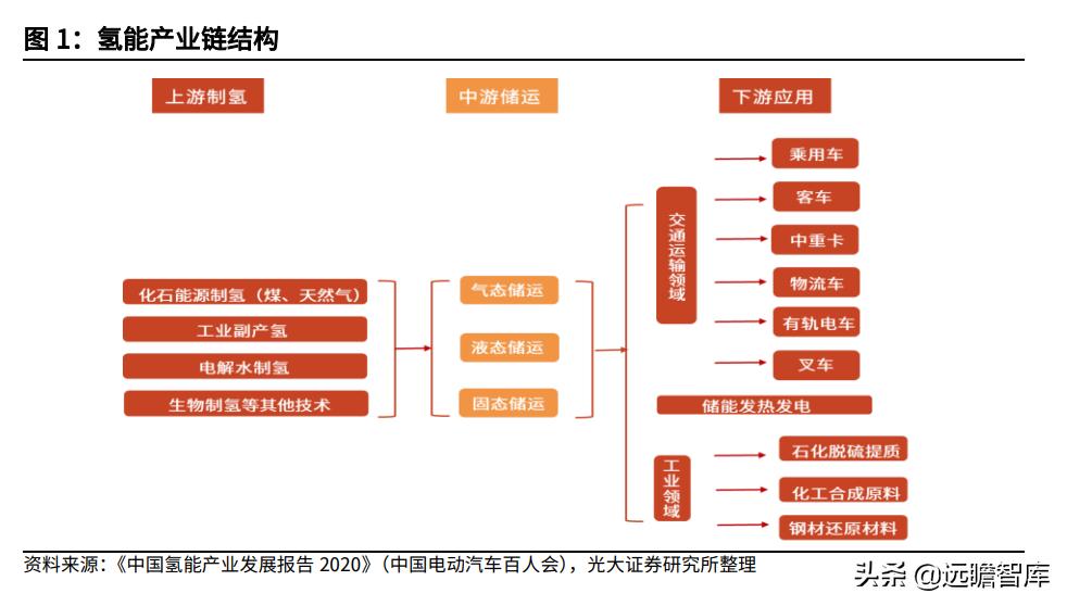21世纪最有潜力的新能源,21世纪氢能源