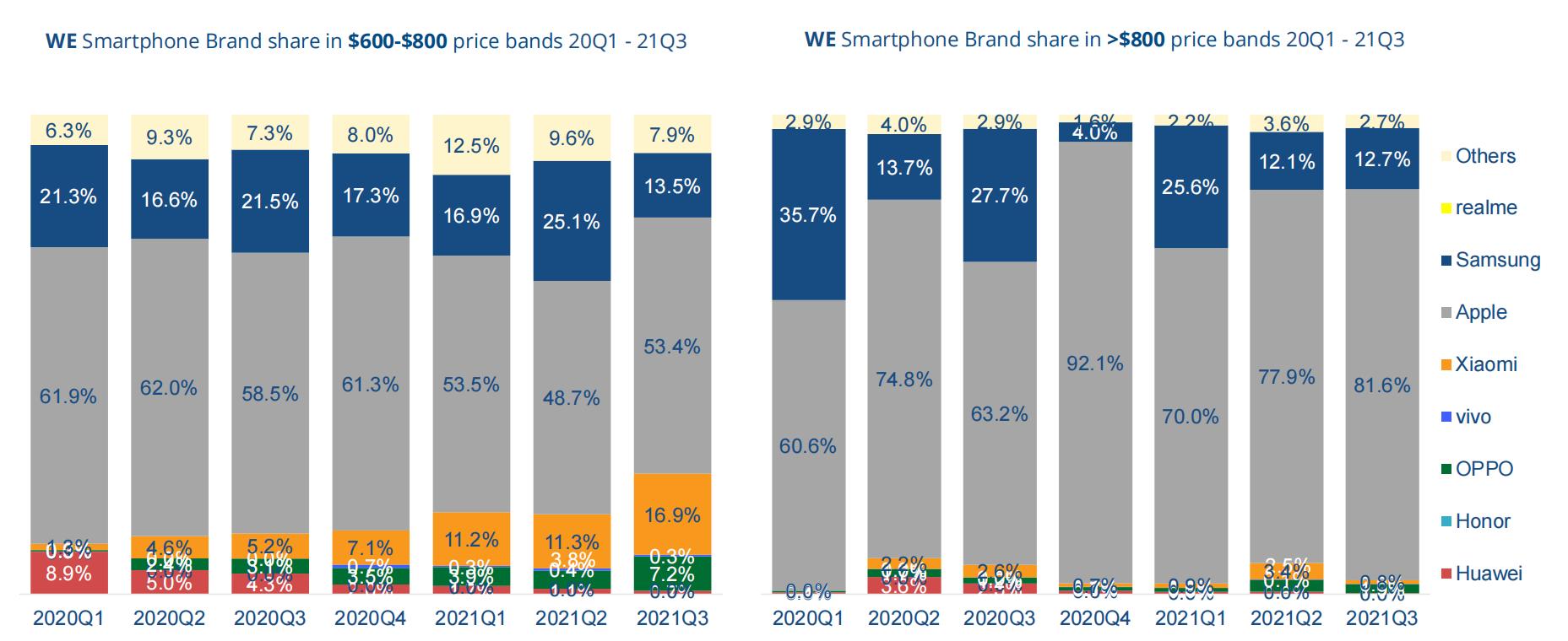 折叠屏手机三季度市场份额,折叠屏手机爆发千亿市场