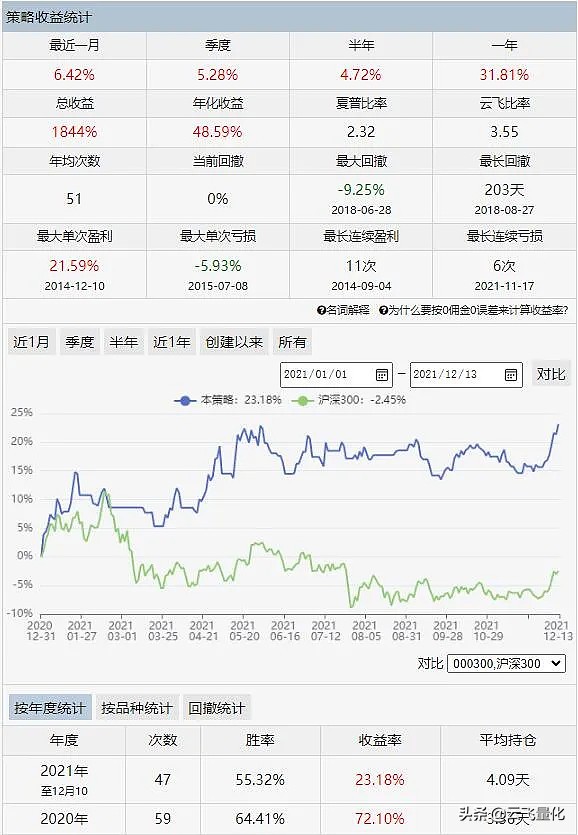 ETF量化与轮动,etf大小盘轮动策略